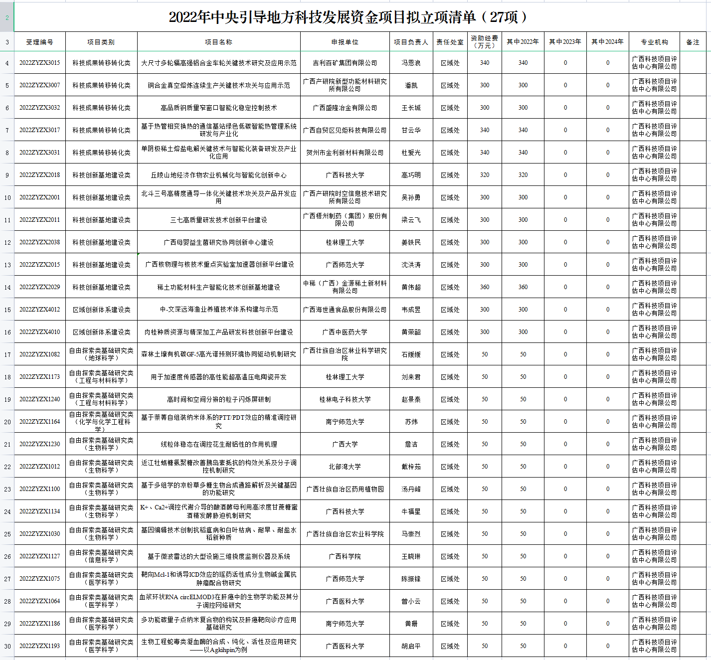 廣西立木|立木科評(píng)|科技成果評(píng)價(jià)