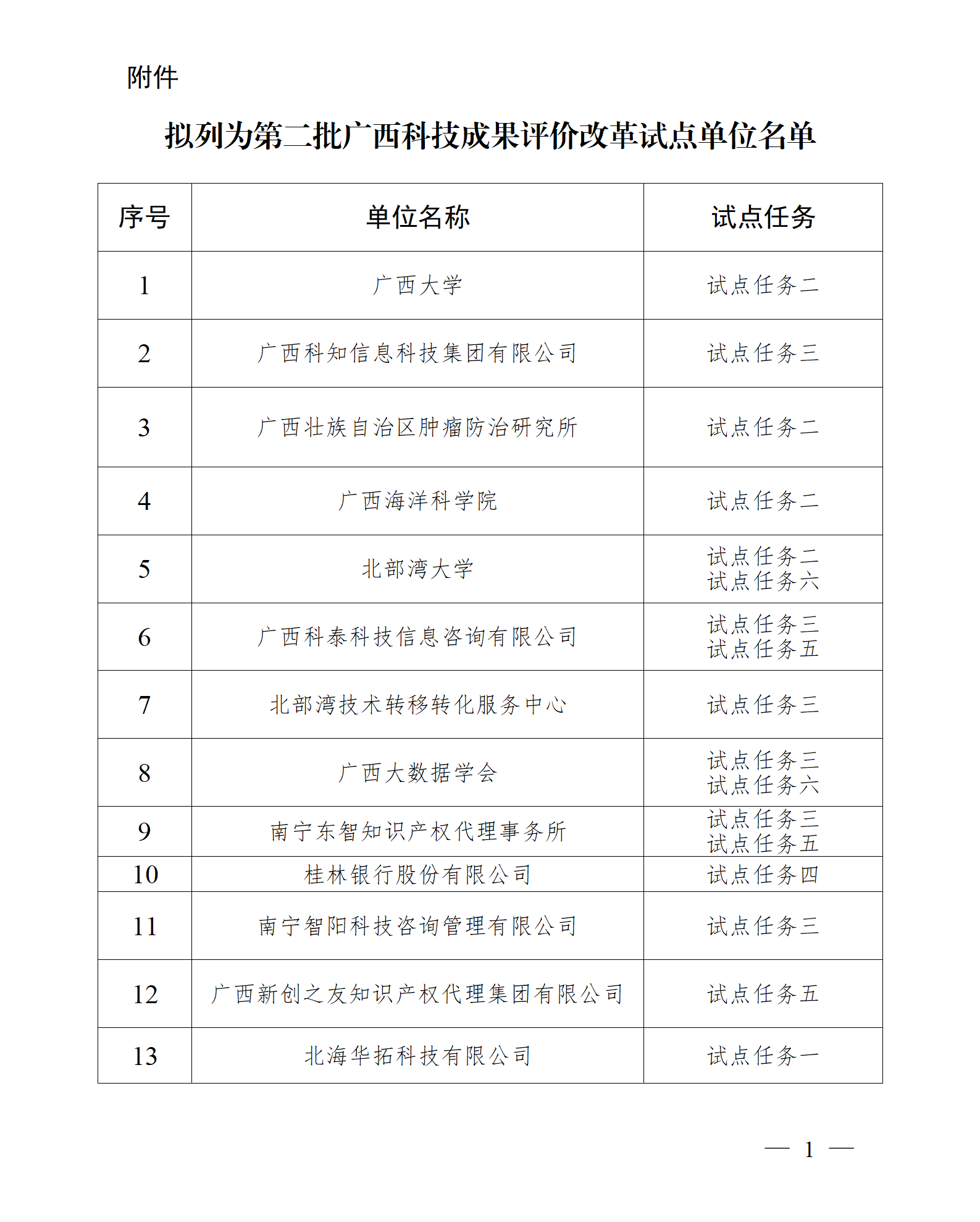廣西立木|立木科評(píng)|科技成果評(píng)價(jià)